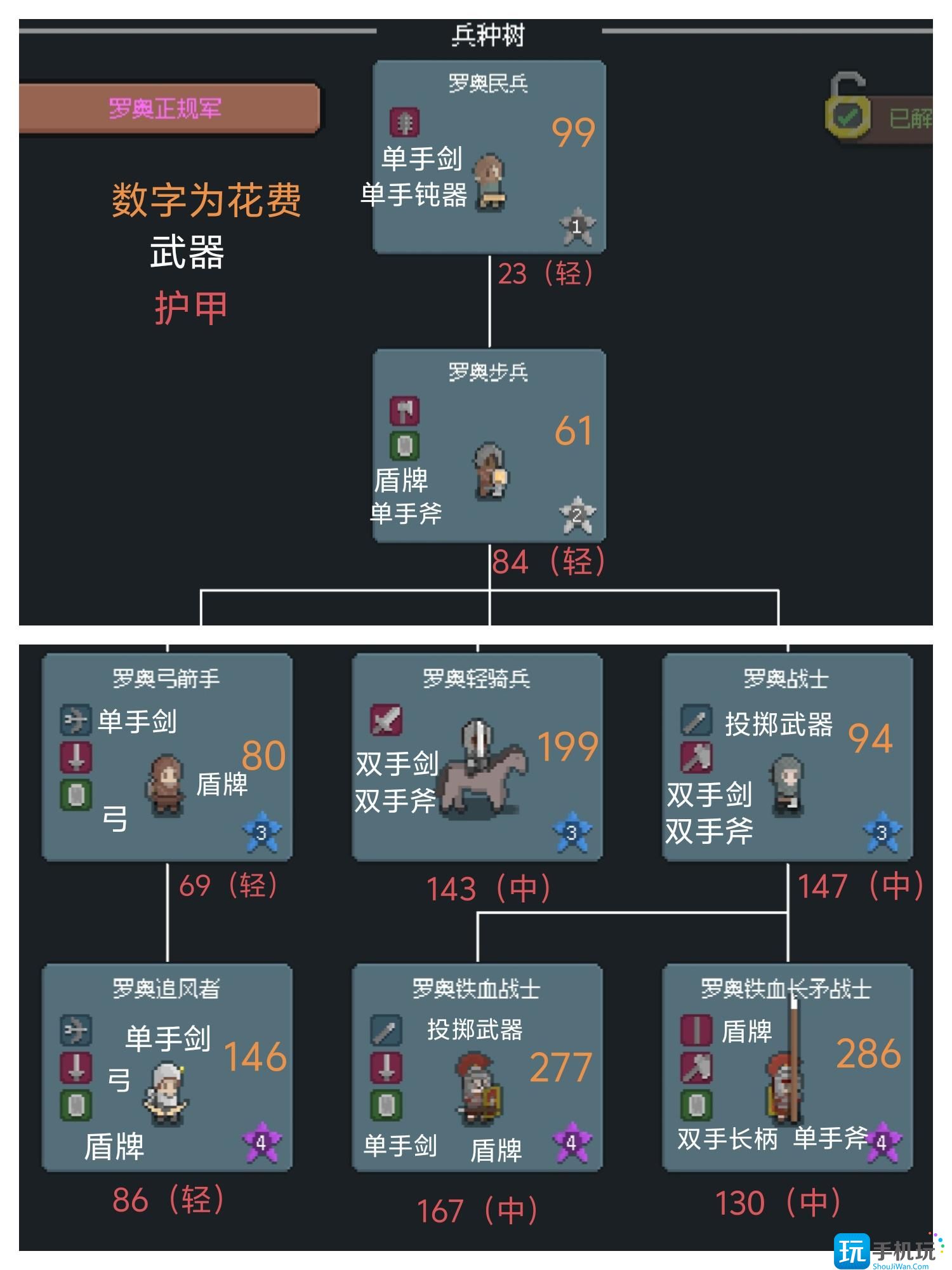 《罗德里》兵种升级价格表和装备和护甲 《罗德里》兵种升级价格表和装备和护甲