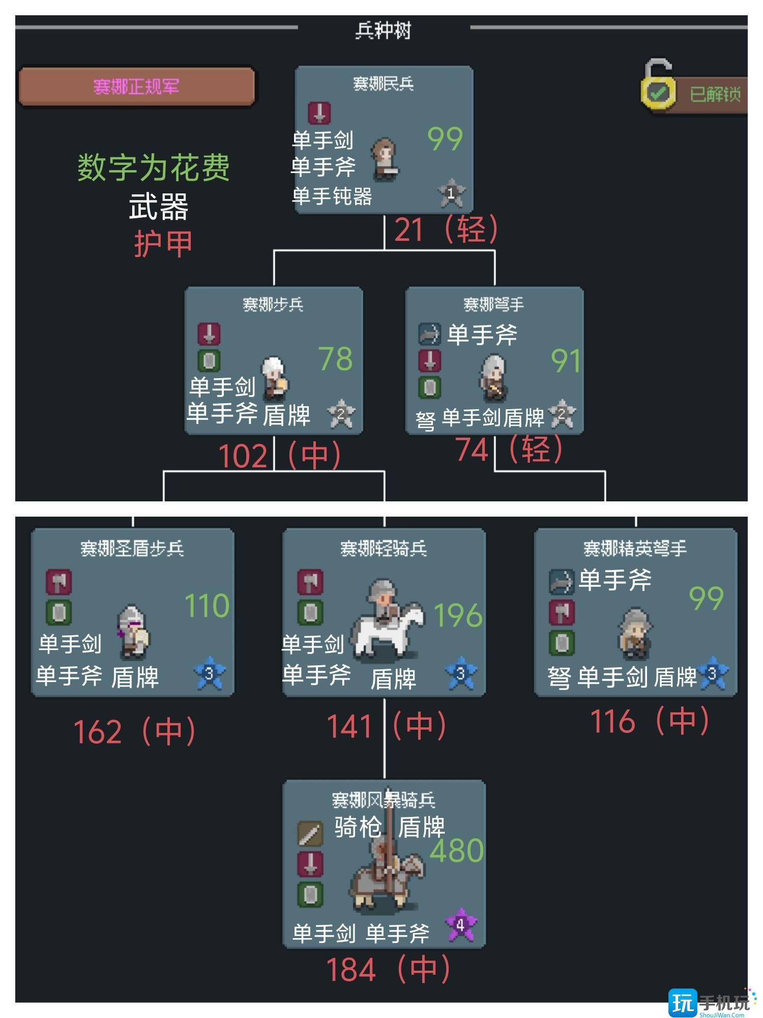《罗德里》兵种升级价格表和装备和护甲 《罗德里》兵种升级价格表和装备和护甲