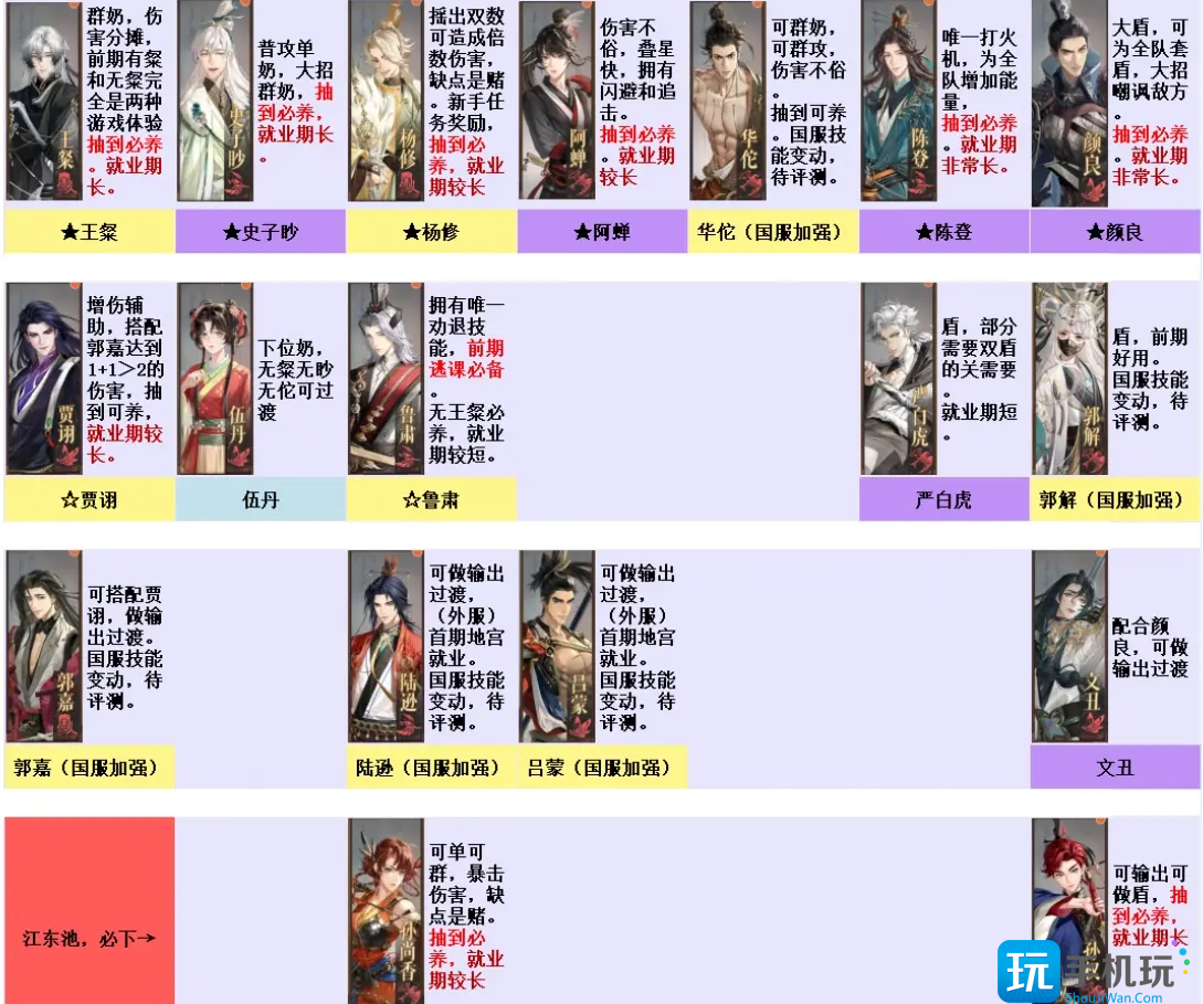 如鸢新手抽什么好 如鸢新手抽卡推荐 如鸢新手抽什么好 如鸢新手抽卡推荐