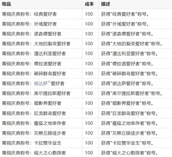 魔兽世界20周年称号一览 魔兽世界20周年称号一览