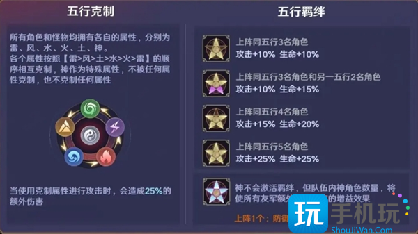 《镇魂街:破晓》新手零氪阵容搭配推荐 《镇魂街:破晓》新手零氪阵容搭配推荐