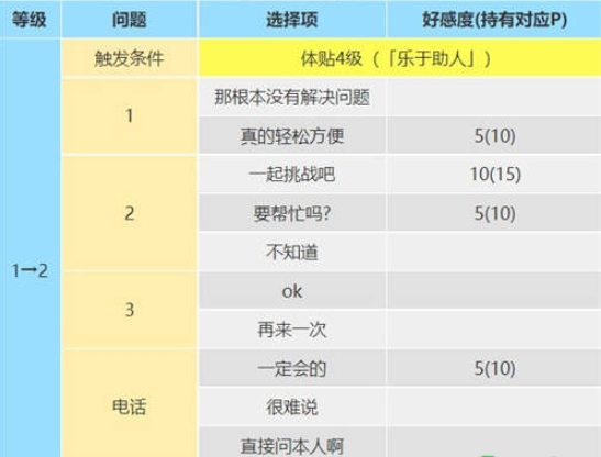 女神异闻录5皇家版佐仓双叶攻略方法 女神异闻录5皇家版佐仓双叶攻略方法