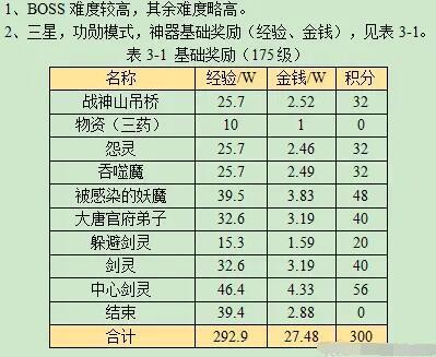 梦幻西游万怨出四神任务流程攻略 梦幻西游万怨出四神任务流程攻略