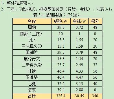 梦幻西游剑胆铸轩辕任务流程攻略 梦幻西游剑胆铸轩辕任务流程攻略