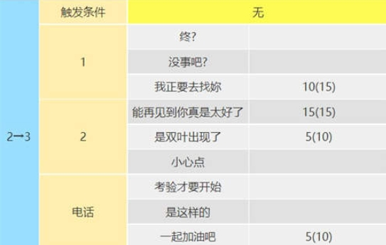 女神异闻录5皇家版佐仓双叶攻略方法 女神异闻录5皇家版佐仓双叶攻略方法