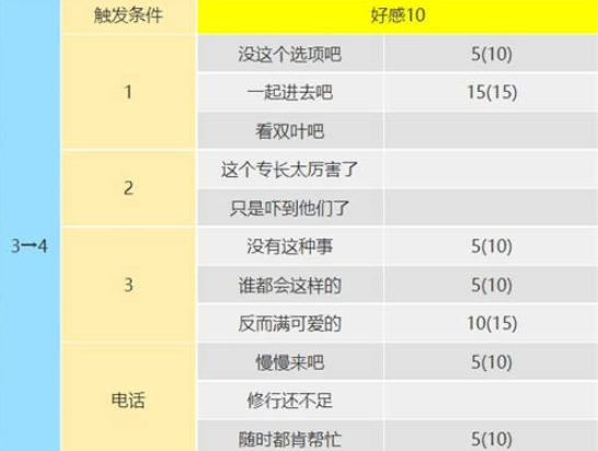 女神异闻录5皇家版佐仓双叶攻略方法 女神异闻录5皇家版佐仓双叶攻略方法