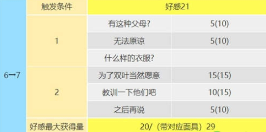 女神异闻录5皇家版佐仓双叶攻略方法 女神异闻录5皇家版佐仓双叶攻略方法