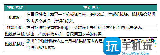 《动物:森林法则》博士英雄介绍 《动物:森林法则》博士英雄介绍
