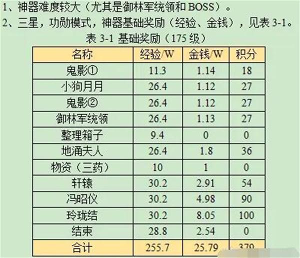 梦幻西游觅影玲珑结任务流程攻略 梦幻西游觅影玲珑结任务流程攻略