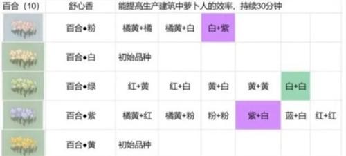 桃源深处有人家花圃解锁方法 桃源深处有人家花圃解锁方法