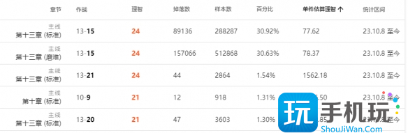 《明日方舟》环烃聚质获取攻略 《明日方舟》环烃聚质获取攻略
