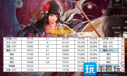 DNF2024年9月职业排行榜 DNF2024年9月职业排行榜