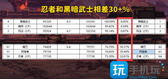 DNF2024年9月职业排行榜 DNF2024年9月职业排行榜