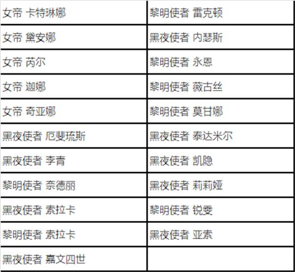 英雄联盟神王秘宝抽奖活动上线时间一览 英雄联盟神王秘宝抽奖活动上线时间一览
