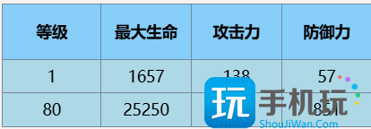 《尘白禁区》瑟瑞斯瞬刻技能攻略 《尘白禁区》瑟瑞斯瞬刻技能攻略