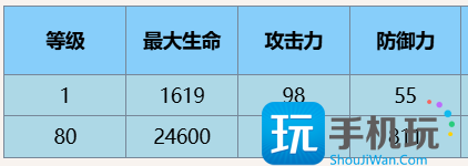 《尘白禁区》琴诺悖谬技能攻略 《尘白禁区》琴诺悖谬技能攻略