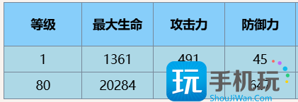 《尘白禁区》茉莉安雨燕技能攻略 《尘白禁区》茉莉安雨燕技能攻略