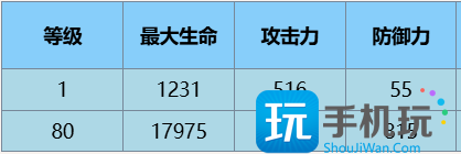 《尘白禁区》苔丝魔术师技能攻略 《尘白禁区》苔丝魔术师技能攻略