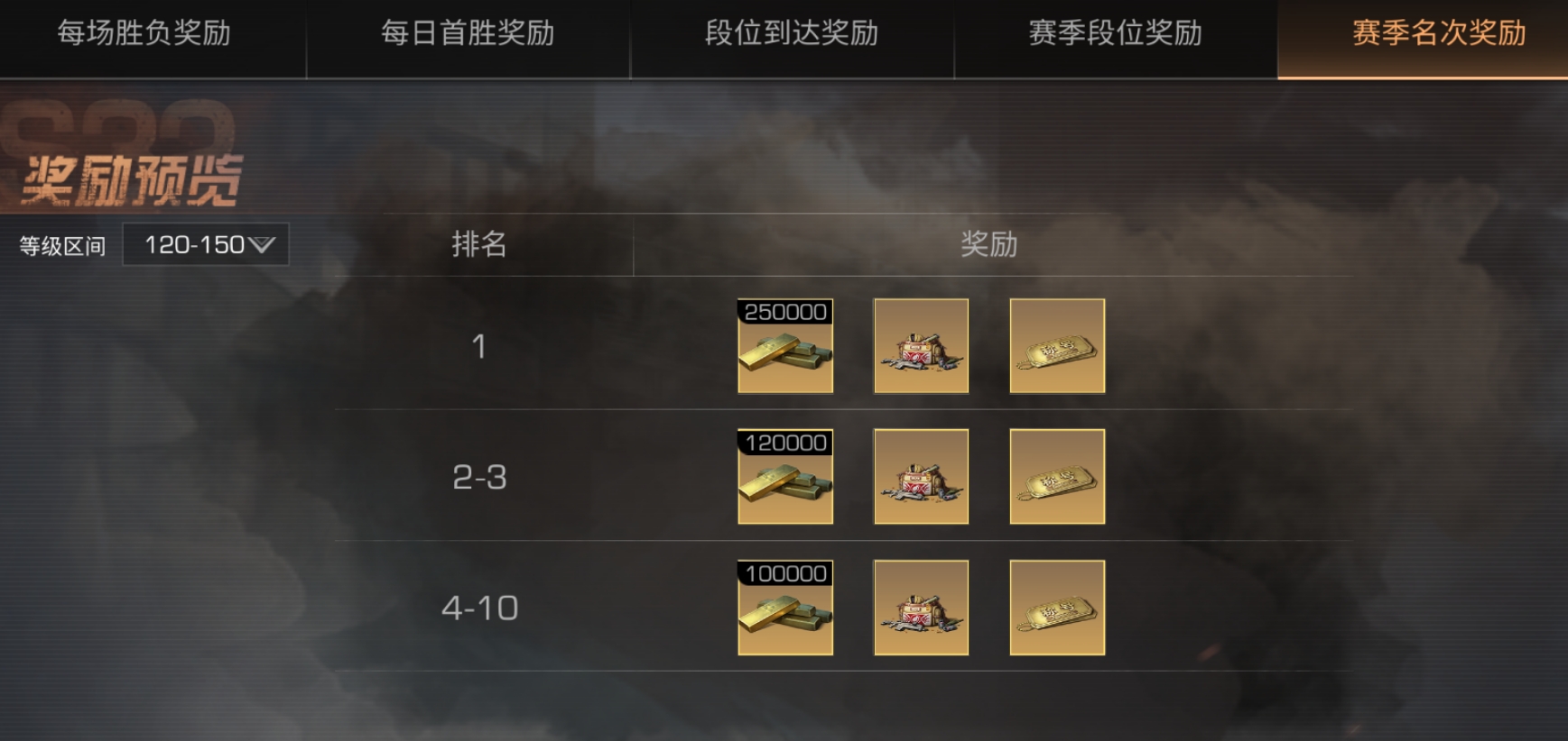 明日之后金条的获取方式有哪些 明日之后金条的获取方式有哪些