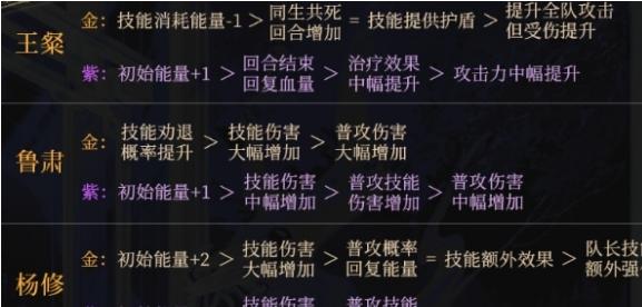 如鸢命盘强度介绍 如鸢命盘强度介绍