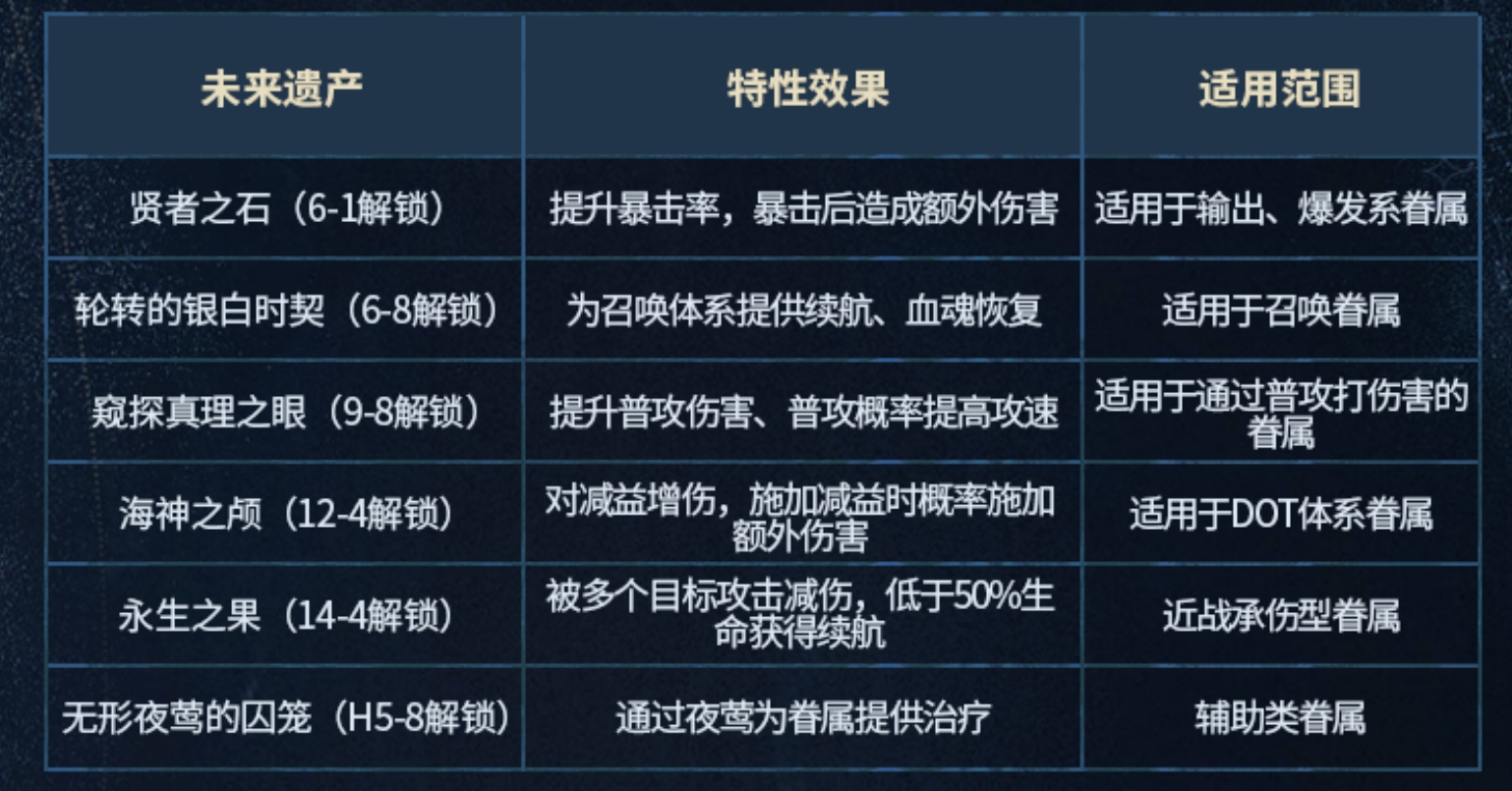银与绯未来遗产效果是什么 银与绯未来遗产效果是什么