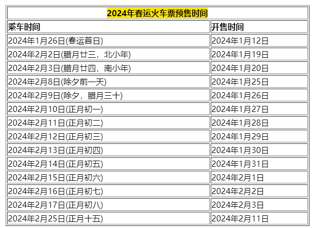1704696086631816.png 2024年春运火车票预售几天