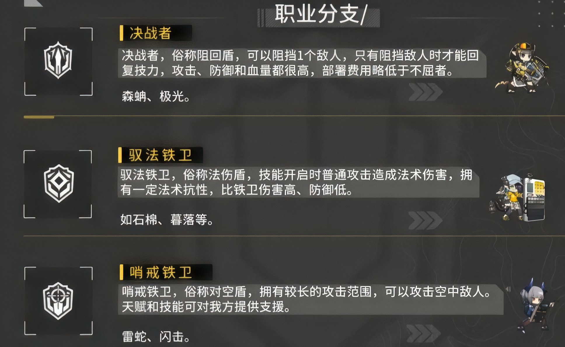 明日方舟重装干员子职业有哪些 明日方舟重装干员子职业有哪些