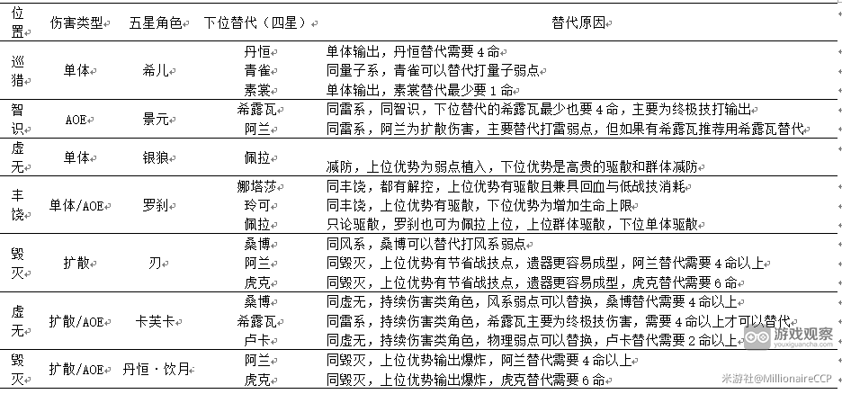 崩坏星穹铁道天裂一射怎么打 天裂一射满星混沌通关攻略[多图]图片5