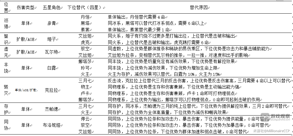 崩坏星穹铁道天裂一射怎么打 天裂一射满星混沌通关攻略[多图]图片6