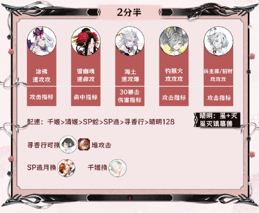阴阳师神代终局阵容搭配攻略 神代终局阵容推荐[多图]图片2