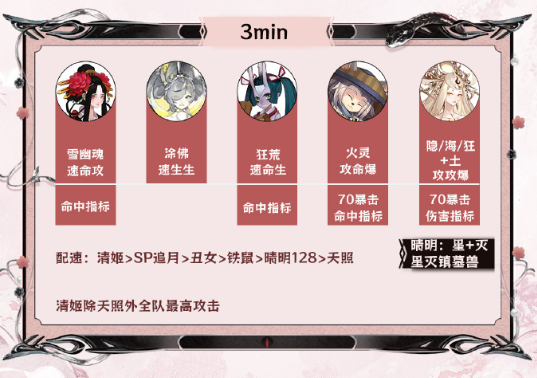 阴阳师神代终局阵容搭配攻略 神代终局阵容推荐[多图]图片3