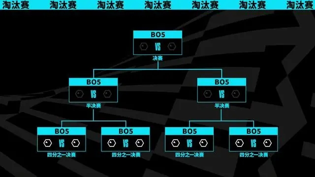 英雄联盟s13瑞士轮抽签结果一览 lol世界赛S13瑞士轮抽签结果赛程图[多图]图片4