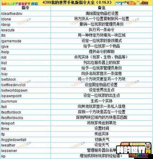 非匿名指令兑换码大全，最新福利一网打尽！
