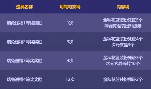 dnf金秋礼包2023什么时候结束 最新金秋礼包结束出售时间介绍[多图]图片2