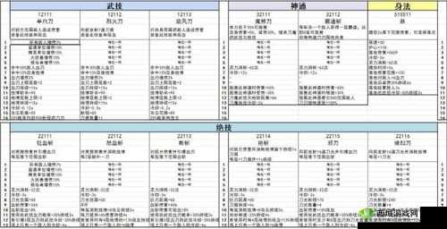鬼谷荒领域技能全面解析与实战应用指南
