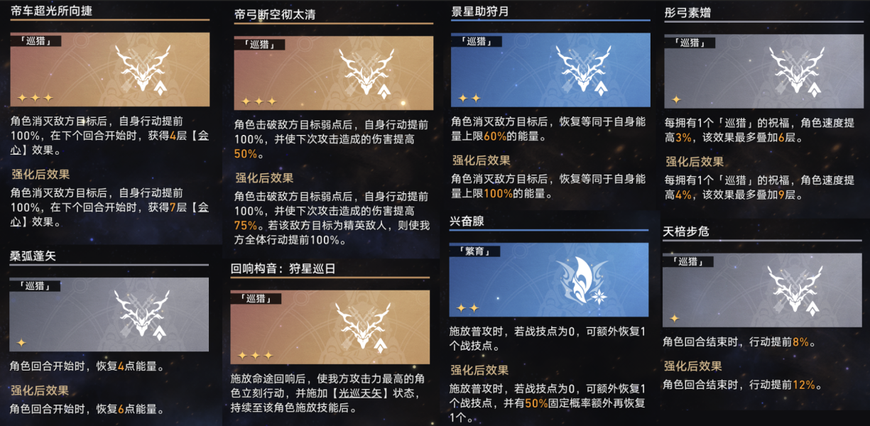 崩坏星穹铁道无尽位面第四位面攻略 无尽位面第四位面通关流程一览[多图]图片2