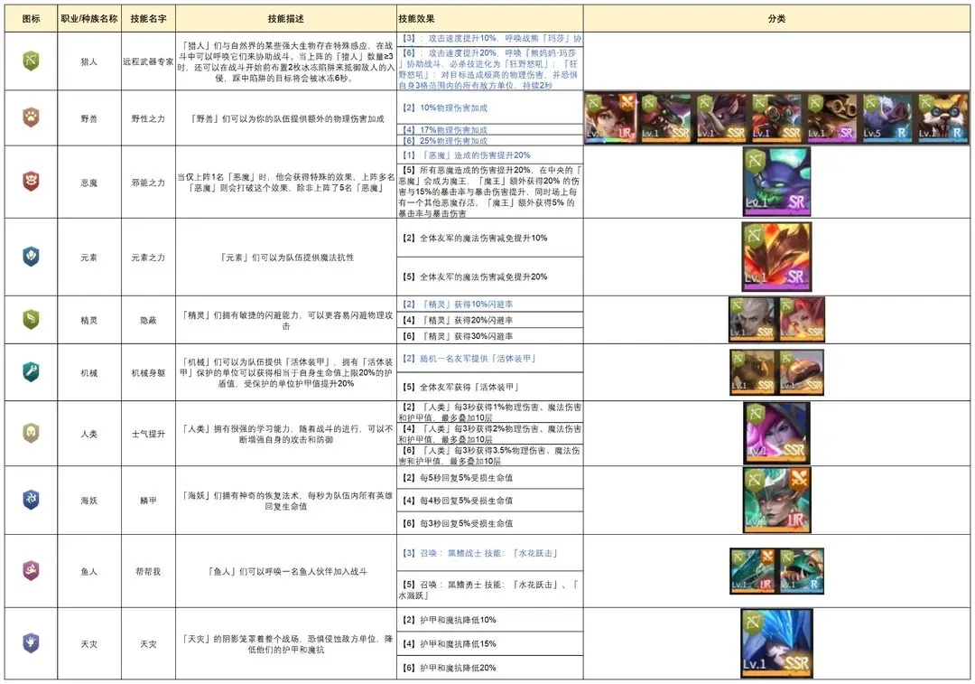 地下城与王国新手猎人阵容搭配攻略 新手猎人阵容推荐[多图]图片2