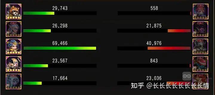 小冰冰传奇怀旧服巅峰竞技场公式化进攻阵容推荐 巅峰竞技场公式化进攻攻略[多图]图片5