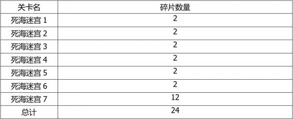 解神者x2角色需要的碎片怎么获得 解神者x2角色需要的碎片怎么获得
