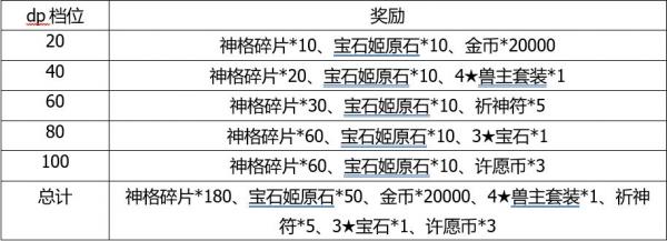 解神者x2角色需要的碎片怎么获得 解神者x2角色需要的碎片怎么获得