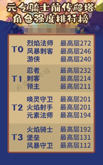元气骑士前传爬塔段位介绍 强度职业爬塔层数一览[多图]图片2