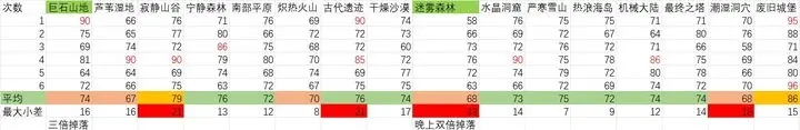 元气骑士前传如何刷金币最快 精英地图刷金币攻略[多图]图片2
