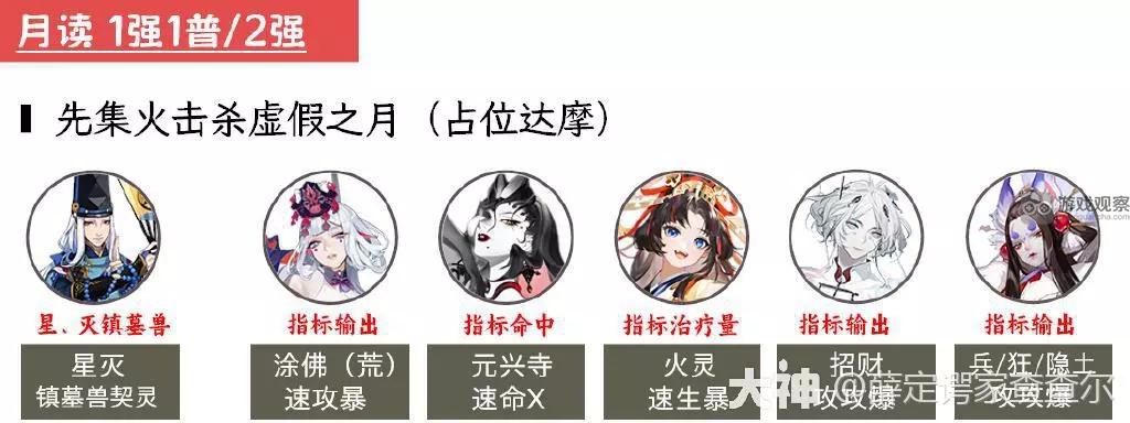 阴阳师超鬼王2023第二天通关阵容推荐 第2天阵容搭配攻略[多图]图片5