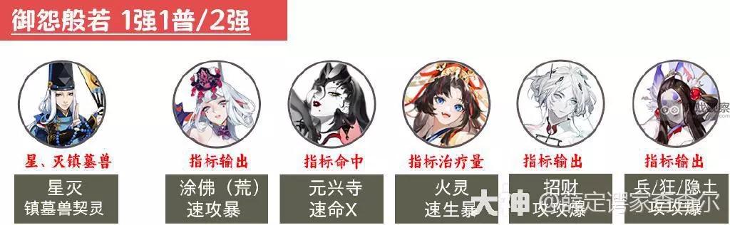 阴阳师超鬼王2023第二天通关阵容推荐 第2天阵容搭配攻略[多图]图片7