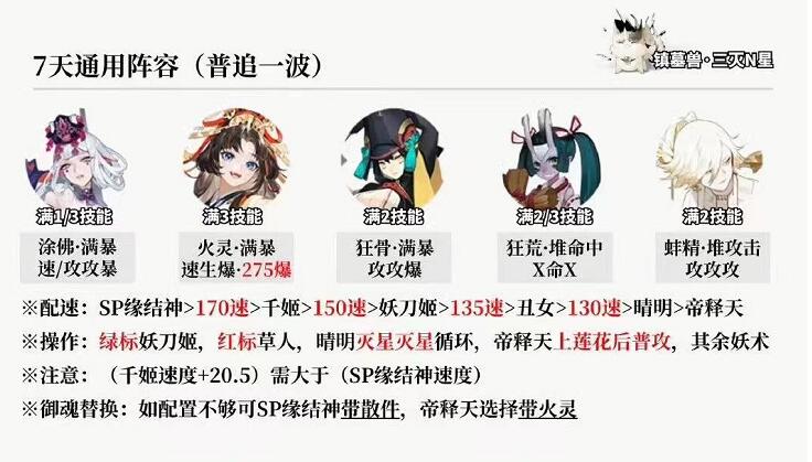 阴阳师超鬼王第一天阵容搭配攻略 2023超鬼王第一天阵容推荐[多图]图片3