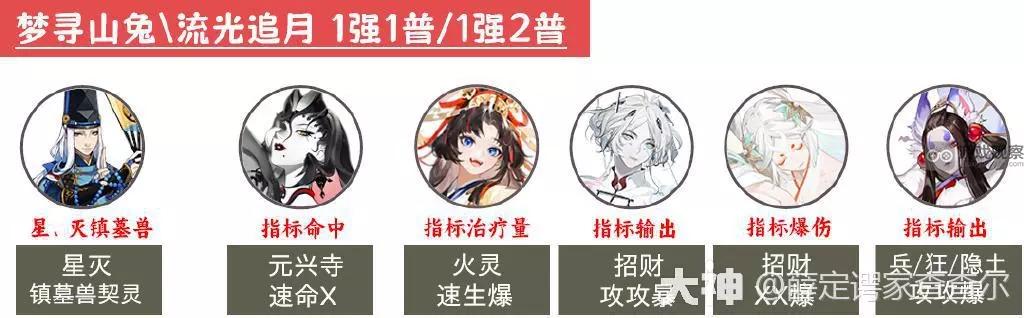 阴阳师超鬼王2023第二天通关阵容推荐 第2天阵容搭配攻略[多图]图片9