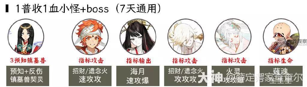 阴阳师超鬼王2023第二天通关阵容推荐 第2天阵容搭配攻略[多图]图片2