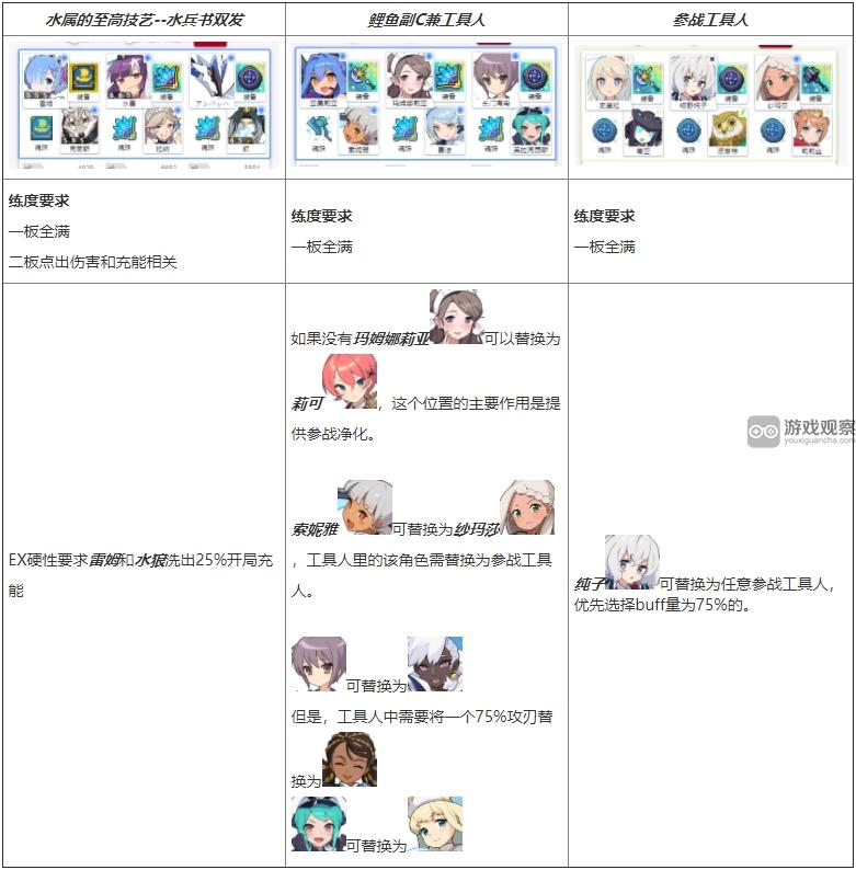 世界弹射物语战阵之宴二期活动攻略 战阵之宴二期活动通关流程[多图]图片2