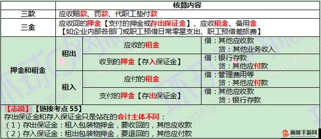 揭秘！大多数游戏会计工作题目答案大全