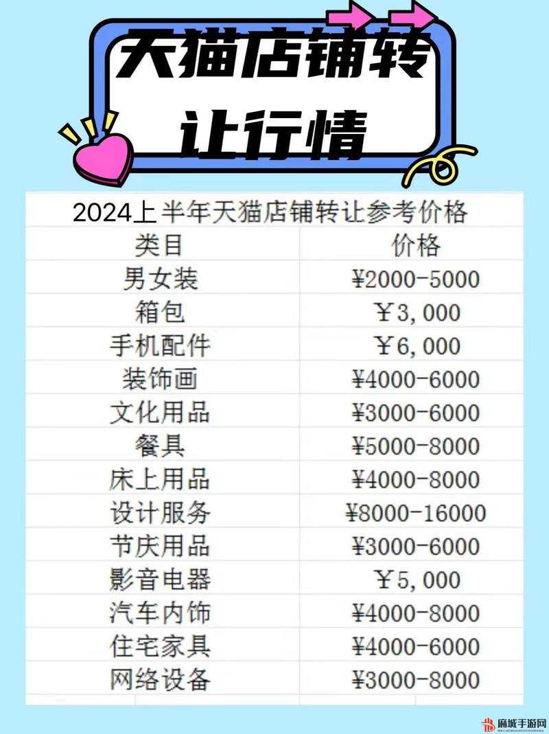 大多数游戏玩家如何开设网店,全面解析与实用攻略指南